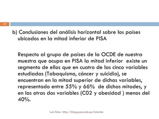 b) Conclusiones del análisis horizontal sobre los países ubicados en la mitad inferior de PISA   Respecto al grupo de países de la OCDE de nuestra muestra que ocupa en PISA la mitad inferior  existe un segmento de ellos que en cuatro de las cinco variables estudiadas (Tabaquismo, cáncer y suicidio), se encuentran en la mitad superior de dichas variables, representado entre 55% y 66%  de dichas mitades, y en las otras dos variables (C02 y obesidad ) menos del 40%.  Luis Sime  http://blog.pucp.edu.pe/luissime 