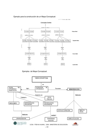 Ejemplo para la construcción de un Mapa Conceptual:




          Ejemplos de Mapa Conceptual:




                   UCSS - ÍTEM 40 HUARAL - 2006 - MINISTERIO DE EDUCACIÓN

                                        - 19
 