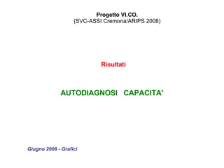 Risultati AUTODIAGNOSI  CAPACITA'   Progetto VI.CO. (SVC-ASSI Cremona/ARIPS 2008) Giugno 2008 - Grafici 