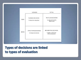Types of decisions are linked to types of evaluation 
