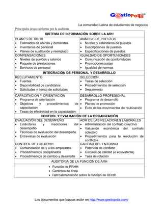 La comunidad Latina de estudiantes de negocios
Principales áreas cubiertas por la auditoria
                        SISTEMA DE INFORMACIÓN SOBRE LA ARH
PLANES DE RRHH                                  ANÁLISIS DE PUESTOS
• Estimados de ofertas y demandas               • Niveles y estándares de puestos
• Inventarios de personal                       • Descripciones de puestos
• Planes de sustitución y reemplazo             • Especificaciones de puestos
COMPENSACIONES                                  IGUALDAD DE OPORTUNIDADES
• Niveles de sueldos y salarios                 • Comunicación de oportunidades
• Paquete de prestaciones                       • Promociones justas
• Servicios de personal                         • Igualdad de normas
                  INTEGRACIÓN DE PERSONAL Y DESARROLLO
RECLUTAMIENTO                        SELECCIÓN
• Fuentes                            • Tasas de selección
• Disponibilidad de candidatos       • Procedimientos de selección
• Solicitudes y banco de solicitudes • Seguimiento
CAPACITACIÓN Y ORIENTACIÓN                  DESARROLLO PROFESIONAL
• Programa de orientación                   • Programa de desarrollo
• Objetivos     y    procedimientos     de • Planes de promoción
  capacitación                              • Éxito de los movimientos de reubicación
• Tasas de efectividad en la capacitación
                 CONTROL Y EVALUACIÓN DE LA ORGANIZACIÓN
EVALUACIÓN DEL DESEMPEÑO                    ADM DE LAS RELACIONES LABORALES
• Estándares      y     mediciones      del • Administración del contrato colectivo
  desempeño                                 • Valuación económica del contrato
• Técnicas de evaluación del desempeño        colectivo
• Entrevistas de evaluación                 • Procedimientos para la resolución de
                                              conflictos
CONTROL DE LOS RRHH                         CALIDAD DEL ENTORNO
• Comunicación de y a los empleados         • Potencial de conflicto
• Procedimientos disciplinados              • Círculos de calidad (o equivalente)
• Procedimientos de cambio y desarrollo     • Tasa de rotación
                             AUDITORIA DE LA FUNCION DE ARH
                           • Función de RRHH
                           • Gerentes de línea
                           • Retroalimentación sobre la función de RRHH




               Los documentos que buscas están en http://www.gestiopolis.com/
 