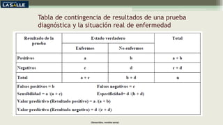 Tabla de contingencia de resultados de una prueba
diagnóstica y la situación real de enfermedad
(Benavides, versión 2019)
 
