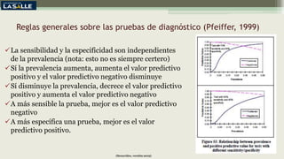 Reglas generales sobre las pruebas de diagnóstico (Pfeiffer, 1999)
La sensibilidad y la especificidad son independientes
de la prevalencia (nota: esto no es siempre certero)
Sí la prevalencia aumenta, aumenta el valor predictivo
positivo y el valor predictivo negativo disminuye
Sí disminuye la prevalencia, decrece el valor predictivo
positivo y aumenta el valor predictivo negativo
A más sensible la prueba, mejor es el valor predictivo
negativo
A más específica una prueba, mejor es el valor
predictivo positivo.
(Benavides, versión 2019)
 