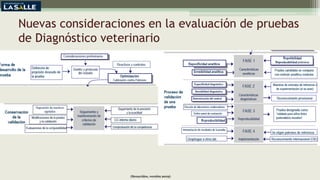 Nuevas consideraciones en la evaluación de pruebas
de Diagnóstico veterinario
(Benavides, versión 2019)
 