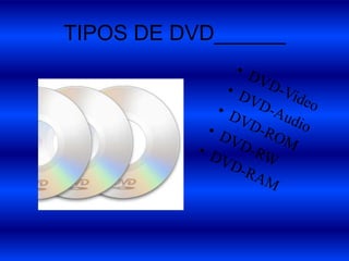 TIPOS DE DVD______
 