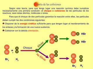Según esta teoría, para que tenga lugar una reacción química debe cumplirse
necesariamente una primera condición: el choque o colisiones de las partículas de los
reactivos, sean éstas átomos, moléculas o iones.
Para que el choque de dos partículas garantice la reacción entre ellas, las partículas
deben cumplir las dos condiciones siguientes:
Disponer de la energía cinética suficiente para que tengan lugar el reordenamiento de
los enlaces y la formación de una nueva sustancia.
Colisionar con la debida orientación.
+
+
Br
Br
H
H
Br
Br
H
H
Br
Br
Br2
H
H
H2
Br
Br
H
H
Br2
H2
HBr
Br H HBr
HBr
Eficaz
No Eficaz
Choque
+
 