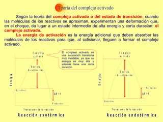 Según la teoría del complejo activado o del estado de transición, cuando
las moléculas de los reactivos se aproximan, experimentan una deformación que,
en el choque, da lugar a un estado intermedio de alta energía y corta duración: el
complejo activado.
La energía de activación es la energía adicional que deben absorber las
moléculas de los reactivos para que, al colisionar, lleguen a formar el complejo
activado.
El complejo activado es
una asociación transitoria
muy inestable, ya que su
energía es muy alta y
además tiene una corta
duración.E n e r g í a
d e a c t iv a c i ó n
Entalpía
T r a n s c u r s o d e la r e a c c i ó n
C o m p le j o
a c t iv a d o
R e a c t iv o s
∆ H < 0
R e a c c ió n e x o t é r m ic a
P r o d u c t o s
E n e r g ía
d e a c t iv a c i ó n
T r a n s c u r s o d e la r e a c c i ó n
C o m p le j o
a c t i v a d o
R e a c t iv o s
∆ H > 0
Entalpía
R e a c c ió n e n d o t é r m ic a
P r o d u c t o s
 