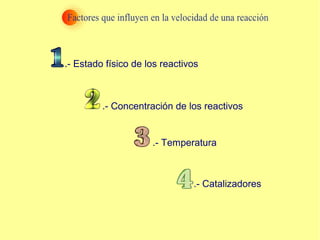.- Estado físico de los reactivos
.- Concentración de los reactivos
.- Temperatura
.- Catalizadores
 