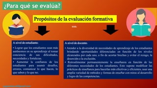 A nivel de docente:
• Atender a la diversidad de necesidades de aprendizaje de los estudiantes
brindando oportunidades diferenciadas en función de los niveles
alcanzados por cada uno, a fin de acortar brechas y evitar el rezago, la
deserción o la exclusión.
• Retroalimentar permanentemente la enseñanza en función de las
diferentes necesidades de los estudiantes. Esto supone modificar las
prácticas de enseñanza para hacerlas más efectivas y eficientes, usar una
amplia variedad de métodos y formas de enseñar con miras al desarrollo
y logro de las competencias.
¿Para qué se evalúa?
Propósitos de la evaluación formativa
A nivel de estudiante:
• Lograr que los estudiantes sean más
autónomos en su aprendizaje al tomar
conciencia de sus dificultades,
necesidades y fortalezas.
• Aumentar la confianza de los
estudiantes para asumir desafíos,
errores, comunicar lo que hacen, lo
que saben y lo que no.
son:
augustozaval@gmail.com
 