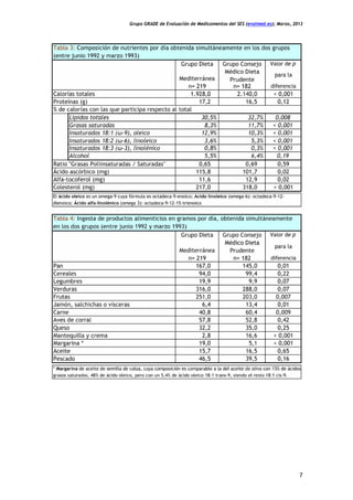 Grupo GRADE de Evaluación de Medicamentos del SES (evalmed.es); Marzo, 2013




                                          ...