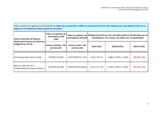 Martha Hack. R-4 Medicina de Familia. Centro de Salud Zona Norte, Cáceres
Grupo evalmed-GRADE (evalmed.es); Abril 2015
HR ...