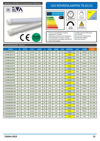 Abbildung:: LED-Röhre mit transparenter Abdeckung
                                                                 LED RÖHRENLAMPEN T8 (G13)




                                                          Ersetzt Leuchtstoffröhren T8 (G13)         Verzögerungsfreies Aufleuchten
                                                          Lebensdauer > 50.000 h                     Kein Flimmern
                                                          Gefertigt aus Aluminium & Polykarbonat     Keine UV oder IR Abstrahlung
                                                          Ohne Quecksilber, Phosphor und Blei        Geringe Wärmeabgabe
                                                          Fortschrittliche Technologie LED/COB LED   Zwei Jahre Garantie
                                                          Hoher Wirkungsgrad

LED RÖHRENLAMPE T8 (G13)

      MODELL         W    SOCKEL    VOLT     LUMEN   ⌀    LÄNGE     WINKEL      LEDS     FARBTEMP.        Ra-8      AUSSEN        EQUIV.

EL-T8-60-10-CF-TR    10    G13     90-220V    900    26    589        120°       144        6500K        >75Ra      TRANSP.     T8 FL. 18W

EL-T8-60-10-CC-TR    10    G13     90-220V    900    26    589        120°       144        3500K        >80Ra      TRANSP.     T8 FL. 18W

EL-T8-60-10-CF-OP    10    G13     90-220V    900    26    589        120°       144        6500K        >75Ra       OPAL       T8 FL. 18W

EL-T8-60-10-CC-OP    10    G13     90-220V    900    26    589        120°       144        3500K        >80Ra       OPAL       T8 FL. 18W

EL-T8-90-12-CF-TR    12    G13     90-220V   1050    26    889        120°       176        6500K        >75Ra      TRANSP.     T8 FL 30W

EL-T8-90-12-CC-TR    12    G13     90-220V   1050    26    889        120°       176        3500K        >80Ra      TRANSP.     T8 FL 30W

EL-T8-90-12-CF-OP    12    G13     90-220V   1050    26    889        120°       176        6500K        >75Ra       OPAL       T8 FL 30W

EL-T8-90-12-CC-OP    12    G13     90-220V   1050    26    889        120°       176        3500K        >80Ra       OPAL       T8 FL 30W

EL-T8-90-14-CF-TR    14    G13     90-220V   1350    26    889        120°       216        6500K        >75Ra      TRANSP.     T8 FL 30W

EL-T8-90-14-CC-TR    14    G13     90-220V   1350    26    889        120°       216        3500K        >80Ra      TRANSP.     T8 FL 30W

EL-T8-90-14-CF-OP    14    G13     90-220V   1350    26    889        120°       216        6500K        >75Ra       OPAL       T8 FL 30W

EL-T8-90-14-CC-OP    14    G13     90-220V   1350    26    889        120°       216        3500K        >80Ra       OPAL       T8 FL 30W

EL-T8-120-18-CF-TR   18    G13     90-220V   1700    26    1189       120°       288        6500K        >75Ra      TRANSP.     T8 FL 36W

EL-T8-120-18-CC-TR   18    G13     90-220V   1700    26    1189       120°       288        3500K        >80Ra      TRANSP.     T8 FL 36W

EL-T8-120-18-CF-OP   18    G13     90-220V   1700    26    1189       120°       288        6500K        >75Ra       OPAL       T8 FL 36W

EL-T8-120-18-CC-OP
Verfügbarer Abstrahlwinkel G13
                    18             90-220V   1700    26    1189       120°     288       3500K      >80Ra
                                                                             Abbildung: EL-GU-07 a EL-GU-09          OPAL       T8 FL 36W

EL-T8-120-20-CF-TR   20    G13     90-220V   1900    26    1189       120°       324        6500K        >75Ra      TRANSP.     T8 FL 40W

EL-T8-120-20-CF-TR   20    G13     90-220V   1900    26    1189       120°       324        3500K        >80Ra      TRANSP.     T8 FL 40W

EL-T8-120-20-CF-OP   20    G13     90-220V   1900    26    1189       120°       324        6500K        >75Ra       OPAL       T8 FL 40W

EL-T8-120-20-CF-OP   20    G13     90-220V   1900    26    1189       120°       324        3500K        >80Ra       OPAL       T8 FL 40W

EL-T8-150-24-CF-TR   24    G13     90-220V   2275    26    1489       120°       360        6500K        >75Ra      TRANSP.     T8 FL 58W

EL-T8-150-24-CC-TR   24    G13     90-220V   2275    26    1489       120°       360        3500K        >80Ra      TRANSP.     T8 FL 58W

EL-T8-150-24-CF-OP   24    G13     90-220V   2275    26    1489       120°       360        6500K        >75Ra       OPAL       T8 FL 58W

EL-T8-150-24-CC-OP   24    G13     90-220V   2275    26    1489       120°       360        3500K        >80Ra       OPAL       T8 FL 58W




EVAlite 2013                                                                                                                            12
 