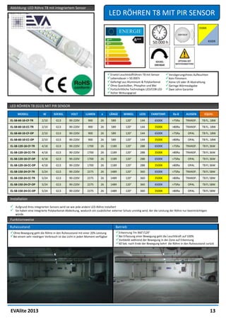 Abbildung: LED Röhre T8 mit integriertem Sensor
                                                                              LED RÖHREN T8 MIT PIR SENSOR




                                                                            Ersetzt Leuchtstoffröhren T8 mit Sensor       Verzögerungsfreies Aufleuchten
                                                                            Lebensdauer > 50.000 h                        Kein Flimmern
                                                                            Gefertigt aus Aluminium & Polykarbonat        Keine UV oder IR Abstrahlung
                                                                            Ohne Quecksilber, Phosphor und Blei           Geringe Wärmeabgabe
                                                                            Fortschrittliche Technologie LED/COB LED      Zwei Jahre Garantie
                                                                            Hoher Wirkungsgrad


LED RÖHREN T8 (G13) MIT PIR SENSOR

     MODELL               W       SOCKEL        VOLT       LUMEN        ⌀     LÄNGE      WINKEL       LEDS     FARBTEMP.         Ra-8      AUSSEN        EQUIV.

EL-S8-60-10-CF-TR       2/10        G13       90-220V        900       26       589        120°        144        6500K         >75Ra      TRANSP.      T8 FL. 18W

EL-S8-60-10-CC-TR       2/10        G13       90-220V        900       26       589        120°        144        3500K         >80Ra      TRANSP.      T8 FL. 18W

EL-S8-60-10-CF-OP       2/10        G13       90-220V        900       26       589        120°        144        6500K         >75Ra       OPAL        T8 FL. 18W

EL-S8-60-10-CC-OP       2/10        G13       90-220V        900       26       589        120°        144        3500K         >80Ra       OPAL        T8 FL. 18W

EL-S8-120-18-CF-TR      4/18        G13       90-220V        1700      26      1189        120°        288        6500K         >75Ra      TRANSP.      T8 FL 36W

EL-S8-120-18-CC-TR      4/18        G13       90-220V        1700      26      1189        120°        288        3500K         >80Ra      TRANSP.      T8 FL 36W

EL-S8-120-18-CF-OP      4/18        G13       90-220V        1700      26      1189        120°        288        6500K         >75Ra       OPAL        T8 FL 36W

EL-S8-120-18-CC-OP      4/18        G13       90-220V        1700      26      1189        120°        288        3500K         >80Ra       OPAL        T8 FL 36W

EL-S8-150-24-CF-TR      5/24        G13       90-220V        2275      26      1489        120°        360        6500K         >75Ra      TRANSP.      T8 FL 58W

EL-S8-150-24-CC-TR      5/24        G13       90-220V        2275      26      1489        120°        360        3500K         >80Ra      TRANSP.      T8 FL 58W

EL-S8-150-24-CF-OP      5/24        G13       90-220V        2275      26      1489        120°        360        6500K         >75Ra       OPAL        T8 FL 58W

EL-S8-150-24-CC-OP      5/24        G13       90-220V        2275      26      1489        120°        360        3500K         >80Ra       OPAL        T8 FL 58W

Installation

   Aufgrund ihres integrierten Sensors wird sie wie jede andere LED-Röhre installiert
   Sie haben eine integrierte Polykarbonat-Abdeckung, wodurch ein zusätzlicher externer Schutz unnötig wird, der die Leistung der Röhre nur beeinträchtigen
    würde.
Funktionsweise
Ruhezustand                                                                        Betrieb
Ohne Bewegung geht die Röhre in den Ruhezustand mit einer 20% Leistung            Erkennung 7m 360°/120°
Bei einem sehr niedrigen Verbrauch ist das Licht in jeden Moment verfügbar        Bei Erfassung einer Bewegung geht die Leuchtkraft auf 100%
                                                                                   Verbleibt während der Bewegung in der Zone auf Erkennung
                                                                                   60 Sek. nach Ende der Bewegung kehrt die Röhre in den Ruhezustand zurück




EVAlite 2013                                                                                                                                                   13
 