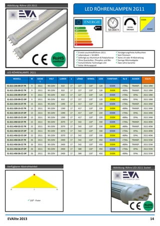 Abbildung: Röhre LED 2G11
                                                                       LED RÖHRENLAMPEN 2G11




                                                               Ersetzt Leuchtstoffröhren 2G11           Verzögerungsfreies Aufleuchten
                                                               Lebensdauer > 50.000 h                   Kein Flimmern
                                                               Gefertigt aus Aluminium & Polykarbonat   Keine UV oder IR Abstrahlung
                                                               Ohne Quecksilber, Phosphor und Blei      Geringe Wärmeabgabe
                                                               Fortschrittliche Technologie LED         Zwei Jahre Garantie
                                                               Hoher Wirkungsgrad

LED RÖHRENLAMPE 2G11

      MODELL             W      SOCKE    VOLT     LUMEN   ⌀    LÄNGE      WINKEL      LEDS     FARBTEMP.        Ra-8     AUSSEN        EQUIV.
                                  L

EL-G11-235-09-CF-TR       9      2G11   90-220V    810    17     227        120°      120        6500K         >75Ra     TRANSP.     2G11 18W

EL-G11-235-09-CC-TR       9      2G11   90-220V    810    17     227        120°      120        3500K         >80Ra     TRANSP.     2G11 18W

EL-G11-235-09-CF-OP       9      2G11   90-220V    810    17     227        120°      120        6500K         >75Ra       OPAL      2G11 18W

EL-G11-235-09-CC-OP       9      2G11   90-220V    810    17     227        120°      120        3500K         >80Ra       OPAL      2G11 18W

EL-G11-320-15-CF-TR      15      2G11   90-220V   1390    17     417        120°      220        6500K         >75Ra     TRANSP.     2G11 34W

EL-G11-320-15-CC-TR      15      2G11   90-220V   1390    17     417        120°      220        3500K         >80Ra     TRANSP.     2G11 34W

EL-G11-320-15-CF-OP      15      2G11   90-220V   1390    17     417        120°      220        6500K         >75Ra       OPAL      2G11 34W

EL-G11-320-15-CC-OP      15      2G11   90-220V   1390    17     417        120°      220        3500K         >80Ra       OPAL      2G11 34W

EL-G11-450-22-CF-TR      22      2G11   90-220V   2070    17     542        120°      330        6500K         >75Ra     TRANSP.     2G11 40W

EL-G11-450-22-CC-TR      22      2G11   90-220V   2070    17     542        120°      330        3500K         >80Ra     TRANSP.     2G11 40W

EL-G11-450-22-CF-OP      22      2G11   90-220V   2070    17     542        120°      330        6500K         >75Ra       OPAL      2G11 40W

EL-G11-450-22-CC-OP      22      2G11   90-220V   2070    17     542        120°      330        3500K         >80Ra       OPAL      2G11 40W

EL-G11-450-26-CF-TR      26      2G11   90-220V   2400    17     542        120°      450        6500K         >75Ra     TRANSP.     2G11 55W

EL-G11-450-26-CC-TR      26      2G11   90-220V   2400    17     542        120°      450        3500K         >80Ra     TRANSP.     2G11 55W

EL-G11-450-26-CF-OP      26      2G11   90-220V   2400    17     580        120°      450        6500K         >75Ra       OPAL      2G11 55W

EL-G11-450-26-CC-OP      26      2G11   90-220V   2400    17     580        120°      450        3500K         >80Ra       OPAL      2G11 55W




Verfügbarer Abstrahlwinkel                                                                           Abbildung: Röhre LED 2G11 Sockel




                      120⁰ - Fluter




EVAlite 2013                                                                                                                               14
 
