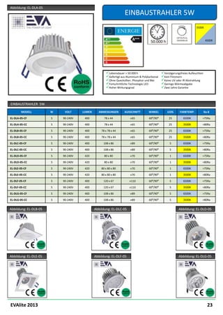 Abbildung: EL-DLA-05
                                                                 EINBAUSTRAHLER 5W




                                                    Lebensdauer > 50.000 h                   Verzögerungsfreies Aufleuchten
                                                    Gefertigt aus Aluminium & Polykarbonat   Kein Flimmern
                                                    Ohne Quecksilber, Phosphor und Blei      Keine UV oder IR Abstrahlung
                                                    Fortschrittliche Technologie LED         Geringe Wärmeabgabe
                                                    Hoher Wirkungsgrad                       Zwei Jahre Garantie



EINBAUSTRAHLER 5W

        MODELL         W    VOLT     LUMEN     ABMESSUNGEN       AUSSCHNITT        WINKEL         LEDS     FARBTEMP.            Ra-8

EL-DLA-05-CF           5   90-240V    400          78 x 44           ⌀65            60⁰/90⁰        25         6500K         >75Ra

EL-DLA-05-CC           5   90-240V    400          78 x 44           ⌀65            60⁰/90⁰        25         3500K         >80Ra

EL-DLB-05-CF           5   90-240V    400        78 x 78 x 44        ⌀65            60⁰/90⁰        25         6500K         >75Ra

EL-DLB-05-CC           5   90-240V    400        78 x 78 x 44        ⌀65            60⁰/90⁰        25         3500K         >80Ra

EL-DLC-05-CF           5   90-240V    400         108 x 86           ⌀89            60⁰/90⁰         5         6500K         >75Ra

EL-DLC-05-CC           5   90-240V    400         108 x 86           ⌀89            60⁰/90⁰         5         3500K         >80Ra

EL-DLD-05-CF           5   90-240V    420          80 x 80           ⌀70            60⁰/90⁰         1         6500K         >75Ra

EL-DLD-05-CC           5   90-240V    420          80 x 80           ⌀70            60⁰/90⁰         1         3500K         >80Ra

EL-DLE-05-CF           5   90-240V    420        80 x 80 x 80        ⌀70            60⁰/90⁰         1         6500K         >75Ra

EL-DLE-05-CC           5   90-240V    420        80 x 80 x 80        ⌀70            60⁰/90⁰         1         3500K         >80Ra

EL-DLF-05-CF           5   90-240V    400         120 x 67           ⌀110           60⁰/90⁰         5         6500K         >75Ra

EL-DLF-05-CC           5   90-240V    400         120 x 67           ⌀110           60⁰/90⁰         5         3500K         >80Ra

EL-DLG-05-CF           5   90-240V    400         108 x 86           ⌀89            60⁰/90⁰         5         6500K         >75Ra

EL-DLG-05-CC           5   90-240V    400         108 x 86           ⌀89            60⁰/90⁰         5         3500K         >80Ra


Abbildung: EL-DLB-05                         Abbildung: EL-DLC-05                                         Abbildung: EL-DLD-05




Abbildung: EL-DLE-05                         Abbildung: EL-DLF-05                                         Abbildung: EL-DLG-05




EVAlite 2013                                                                                                                      23
 