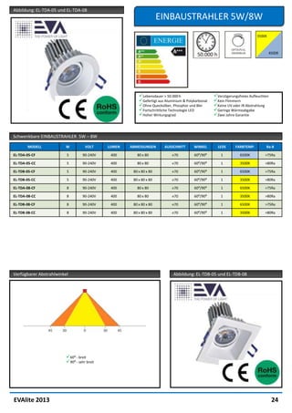 Abbildung: EL-TDA-05 und EL-TDA-08
                                                                     EINBAUSTRAHLER 5W/8W




                                                         Lebensdauer > 50.000 h                   Verzögerungsfreies Aufleuchten
                                                         Gefertigt aus Aluminium & Polykarbonat   Kein Flimmern
                                                         Ohne Quecksilber, Phosphor und Blei      Keine UV oder IR Abstrahlung
                                                         Fortschrittliche Technologie LED         Geringe Wärmeabgabe
                                                         Hoher Wirkungsgrad                       Zwei Jahre Garantie



Schwenkbare EINBAUSTRAHLER 5W – 8W

       MODELL           W           VOLT     LUMEN   ABMESSUNGEN       AUSSCHNITT       WINKEL       LEDS      FARBTEMP.        Ra-8

EL-TDA-05-CF             5         90-240V    400       80 x 80            ⌀70          60⁰/90⁰        1         6500K          >75Ra

EL-TDA-05-CC             5         90-240V    400       80 x 80            ⌀70          60⁰/90⁰        1         3500K          >80Ra

EL-TDB-05-CF             5         90-240V    400     80 x 80 x 80         ⌀70          60⁰/90⁰        1         6500K          >75Ra

EL-TDB-05-CC             5         90-240V    400     80 x 80 x 80         ⌀70          60⁰/90⁰        1         3500K          >80Ra

EL-TDA-08-CF             8         90-240V    400       80 x 80            ⌀70          60⁰/90⁰        1         6500K          >75Ra

EL-TDA-08-CC             8         90-240V    400       80 x 80            ⌀70          60⁰/90⁰        1         3500K          >80Ra

EL-TDB-08-CF             8         90-240V    400     80 x 80 x 80         ⌀70          60⁰/90⁰        1         6500K          >75Ra

EL-TDB-08-CC             8         90-240V    400     80 x 80 x 80         ⌀70          60⁰/90⁰        1         3500K          >80Ra




Verfügbarer Abstrahlwinkel                                                  Abbildung: EL-TDB-05 und EL-TDB-08




                         60⁰ - breit
                         90⁰ - sehr breit




EVAlite 2013                                                                                                                         24
 
