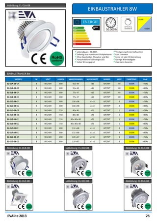 Abbildung: EL-DLA-08
                                                                 EINBAUSTRAHLER 8W




                                                    Lebensdauer > 50.000 h                   Verzögerungsfreies Aufleuchten
                                                    Gefertigt aus Aluminium & Polykarbonat   Kein Flimmern
                                                    Ohne Quecksilber, Phosphor und Blei      Keine UV oder IR Abstrahlung
                                                    Fortschrittliche Technologie LED         Geringe Wärmeabgabe
                                                    Hoher Wirkungsgrad                       Zwei Jahre Garantie



EINBAUSTRAHLER 8W

        MODELL         W    VOLT     LUMEN     ABMESSUNGEN      AUSSCHNITT        WINKEL          LEDS     FARBTEMP.            Ra-8

EL-DLA-08-CF           8   90-240V    690         91 x 49           ⌀80           60⁰/90⁰          40         6500K         >75Ra

EL-DLA-08-CC           8   90-240V    690         91 x 49           ⌀80           60⁰/90⁰          40         3500K         >80Ra

EL-DLB-08-CF           8   90-240V    690         77 x 47           ⌀65           60⁰/90⁰          40         6500K         >75Ra

EL-DLB-08-CC           8   90-240V    690         77 x 47           ⌀65           60⁰/90⁰          40         3500K         >80Ra

EL-DLC-08-CF           8   90-240V    690         158 x 98          ⌀143          60⁰/90⁰          8          6500K         >75Ra

EL-DLC-08-CC           8   90-240V    690         158 x 98          ⌀143          60⁰/90⁰          8          3500K         >80Ra

EL-DLD-08-CF           8   90-240V    710         80 x 80           ⌀70           60⁰/90⁰          1          6500K         >75Ra

EL-DLD-08-CC           8   90-240V    710         80 x 80           ⌀70           60⁰/90⁰          1          3500K         >80Ra

EL-DLE-08-CF           8   90-240V    710       80 x 80 x 80        ⌀70           60⁰/90⁰          1          6500K         >75Ra

EL-DLE-08-CC           8   90-240V    710       80 x 80 x 80        ⌀70           60⁰/90⁰          1          3500K         >80Ra

EL-DLF-08-CF           8   90-240V    690         132 x 68          ⌀118          60⁰/90⁰          8          6500K         >75Ra

EL-DLF-08-CC           8   90-240V    690         132 x 68          ⌀118          60⁰/90⁰          8          3500K         >80Ra

EL-DLG-08-CF           8   90-240V    690         120 x 67          ⌀110          60⁰/90⁰          8          6500K         >75Ra

EL-DLG-08-CC           8   90-240V    690         120 x 67          ⌀110          60⁰/90⁰          8          3500K         >80Ra


Abbildung: EL-DLB-08                         Abbildung: EL-DLC-08                                          Abbildung: EL-DLD-08




Abbildung: EL-DLE-08                         Abbildung: EL-DLF-08                                          Abbildung: EL-DLG-08




EVAlite 2013                                                                                                                      25
 