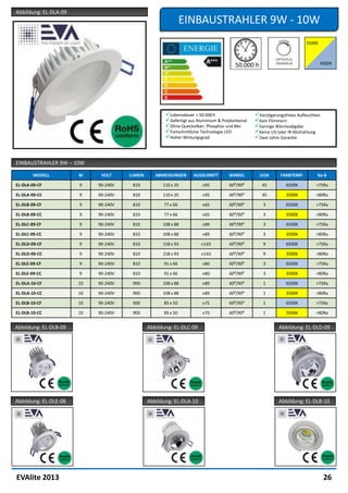Abbildung: EL-DLA-09
                                                              EINBAUSTRAHLER 9W - 10W




                                                     Lebensdauer > 50.000 h                   Verzögerungsfreies Aufleuchten
                                                     Gefertigt aus Aluminium & Polykarbonat   Kein Flimmern
                                                     Ohne Quecksilber, Phosphor und Blei      Geringe Wärmeabgabe
                                                     Fortschrittliche Technologie LED         Keine UV oder IR Abstrahlung
                                                     Hoher Wirkungsgrad                       Zwei Jahre Garantie



EINBAUSTRAHLER 9W – 10W

        MODELL         W     VOLT     LUMEN      ABMESSUNGEN      AUSSCHNITT       WINKEL        LEDS      FARBTEMP.        Ra-8

EL-DLA-09-CF           9    90-240V    810          110 x 35          ⌀95          60⁰/90⁰        45         6500K          >75Ra

EL-DLA-09-CC           9    90-240V    810          110 x 35          ⌀95          60⁰/90⁰        45         3500K          >80Ra

EL-DLB-09-CF           9    90-240V    810          77 x 66           ⌀65          60⁰/90⁰         3         6500K          >75Ra

EL-DLB-09-CC           9    90-240V    810          77 x 66           ⌀65          60⁰/90⁰         3         3500K          >80Ra

EL-DLC-09-CF           9    90-240V    810          108 x 88          ⌀89          60⁰/90⁰         3         6500K          >75Ra

EL-DLC-09-CC           9    90-240V    810          108 x 88          ⌀89          60⁰/90⁰         3         3500K          >80Ra

EL-DLD-09-CF           9    90-240V    810          158 x 93          ⌀143         60⁰/90⁰         9         6500K          >75Ra

EL-DLD-09-CC           9    90-240V    810          158 x 93          ⌀143         60⁰/90⁰         9         3500K          >80Ra

EL-DLE-09-CF           9    90-240V    810          91 x 66           ⌀80          60⁰/90⁰         3         6500K          >75Ra

EL-DLE-09-CC           9    90-240V    810          91 x 66           ⌀80          60⁰/90⁰         3         3500K          >80Ra

EL-DLA-10-CF           10   90-240V    900          108 x 88          ⌀89          60⁰/90⁰         1         6500K          >75Ra

EL-DLA-10-CC           10   90-240V    900          108 x 88          ⌀89          60⁰/90⁰         1         3500K          >80Ra

EL-DLB-10-CF           10   90-240V    900          85 x 50           ⌀75          60⁰/90⁰         1         6500K          >75Ra

EL-DLB-10-CC           10   90-240V    900          85 x 50           ⌀75          60⁰/90⁰         1         3500K          >80Ra


Abbildung: EL-DLB-09                          Abbildung: EL-DLC-09                                        Abbildung: EL-DLD-09




Abbildung: EL-DLE-08                          Abbildung: EL-DLA-10                                        Abbildung: EL-DLB-10




EVAlite 2013                                                                                                                     26
 