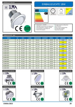 Abbildung: EL-DLA-18
                                                                  EINBAULEUCHTE 18W




                                                     Lebensdauer > 50.000 h                   Verzögerungsfreies Aufleuchten
                                                     Gefertigt aus Aluminium & Polykarbonat   Kein Flimmern
                                                     Ohne Quecksilber, Phosphor und Blei      Keine UV oder IR Abstrahlung
                                                     Fortschrittliche Technologie LED         Geringe Wärmeabgabe
                                                     Hoher Wirkungsgrad                       Zwei Jahre Garantie



EINBAULEUCHTE 18W

        MODELL         W     VOLT     LUMEN       ABMESSUNGEN      AUSSCHNITT      WINKEL          LEDS      FARBTEMP.           Ra-8

EL-DLA-18-CF           18   90-240V   1570           158 x 92          ⌀143         60⁰/90⁰         90         6500K         >75Ra

EL-DLA-18-CC           18   90-240V   1570           158 x 92          ⌀143         60⁰/90⁰         90         3500K         >80Ra

EL-DLB-18-CF           18   90-240V   1650          234 x 126          ⌀200         60⁰/90⁰         18         6500K         >75Ra

EL-DLB-18-CC           18   90-240V   1650          234 x 126          ⌀200         60⁰/90⁰         18         3500K         >80Ra

EL-DLC-18-CF           18   90-240V   1570           265 x 62          ⌀245         60⁰/90⁰         90         6500K         >75Ra

EL-DLC-18-CC           18   90-240V   1570           265 x 62          ⌀245         60⁰/90⁰         90         3500K         >80Ra

EL-DLD-18-CF           18   90-240V   1570           192 x 62          ⌀172         60⁰/90⁰         90         6500K         >75Ra

EL-DLD-18-CC           18   90-240V   1570           192 x 62          ⌀172         60⁰/90⁰         90         3500K         >80Ra

EL-DLA-18-CF           18   90-240V   1550           120 x 67          ⌀110         60⁰/90⁰         6          6500K         >75Ra

EL-DLA-18-CC           18   90-240V   1550           120 x 67          ⌀110         60⁰/90⁰         6          3500K         >80Ra

EL-DLB-18-CF           18   90-240V   1650          157 x 115          ⌀145         60⁰/90⁰         1          6500K         >75Ra

EL-DLB-18-CC           18   90-240V   1650          157 x 115          ⌀145         60⁰/90⁰         1          3500K         >80Ra

EL-DLA-18-CF           18   90-240V   1650           225 x 70          ⌀210         60⁰/90⁰         1          6500K         >75Ra

EL-DLA-18-CC           18   90-240V   1650           225 x 70          ⌀210         60⁰/90⁰         1          3500K         >80Ra


Abbildung: EL-DLB-18                          Abbildung: EL-DLC-18                                          Abbildung: EL-DLD-18




Abbildung: EL-DLE-18                          Abbildung: EL-DLF-18                                          Abbildung: EL-DLG-18




EVAlite 2013                                                                                                                       29
 
