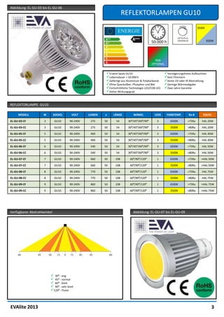 Abbildung: EL-GU-03 bis EL-GU-06
                                                                       REFLEKTORLAMPEN GU10




                                                                                               RGB
                                                                                             OPTIONAL


                                                           Ersetzt Spots GU10                         Verzögerungsfreies Aufleuchten
                                                           Lebensdauer > 50.000 h                     Kein Flimmern
                                                           Gefertigt aus Aluminium & Polykarbonat     Keine UV oder IR Abstrahlung
                                                           Ohne Quecksilber, Phosphor und Blei        Geringe Wärmeabgabe
                                                           Fortschrittliche Technologie LED/COB LED   Zwei Jahre Garantie
                                                           Hoher Wirkungsgrad


REFLEKTORLAMPE GU10

     MODELL         W        SOCKEL      VOLT     LUMEN   ⌀     LÄNGE          WINKEL          LEDS     FARBTEMP.       Ra-8       EQUIV.

EL-GU-03-CF          3       GU10       90-240V    275    50      54       30⁰/45⁰/60⁰/90⁰       3         6500K        >75Ra     HAL 20W

EL-GU-03-CC          3       GU10       90-240V    275    50      54       30⁰/45⁰/60⁰/90⁰       3         3500K        >80Ra     HAL 20W

EL-GU-05-CF          5       GU10       90-240V    460    50      54       30⁰/45⁰/60⁰/90⁰       3         6500K        >75Ra     HAL 40W

EL-GU-05-CC          5       GU10       90-240V    460    50      54       30⁰/45⁰/60⁰/90⁰       3         3500K        >80Ra     HAL 40W

EL-GU-06-CF          6       GU10       90-240V    540    50      54       30⁰/45⁰/60⁰/90⁰       3         6500K        >75Ra     HAL 50W

EL-GU-06-CC          6       GU10       90-240V    540    50      54       30⁰/45⁰/60⁰/90⁰       3         3500K        >80Ra     HAL 50W

EL-GU-07-CF          7       GU10       90-240V    660    50     108         60⁰/90⁰/120⁰        1         6500K        >75Ra     >HAL 50W

EL-GU-07-CC          7       GU10       90-240V    660    50     108         60⁰/90⁰/120⁰        1         3500K        >80Ra     >HAL 50W

EL-GU-08-CF          8       GU10       90-240V    770    50     108         60⁰/90⁰/120⁰        1         6500K        >75Ra     HAL 75W

EL-GU-08-CC          8       GU10       90-240V    770    50     108         60⁰/90⁰/120⁰        1         3500K        >80Ra     HAL 75W

EL-GU-09-CF          9       GU10       90-240V    860    50     108         60⁰/90⁰/120⁰        1         6500K        >75Ra     >HAL 75W

EL-GU-09-CC          9       GU10       90-240V    860    50     108         60⁰/90⁰/120⁰        1         3500K        >80Ra     >HAL 75W




Verfügbarer Abstrahlwinkel                                                     Abbildung: EL-GU-07 bis EL-GU-09




                          30⁰ - eng
                          45⁰ - normal
                          60⁰ - breit
                          90⁰ - sehr breit
                         120⁰ - Fluter



EVAlite 2013                                                                                                                             3
 
