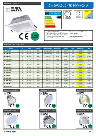 Abbildung: EL-DLA-20
                                                           EINBAULEUCHTE 20W – 24W




                                                     Lebensdauer > 50.000 h                   Verzögerungsfreies Aufleuchten
                                                     Gefertigt aus Aluminium & Polykarbonat   Kein Flimmern
                                                     Ohne Quecksilber, Phosphor und Blei      Keine UV oder IR Abstrahlung
                                                     Fortschrittliche Technologie LED         Geringe Wärmeabgabe
                                                     Hoher Wirkungsgrad                       Zwei Jahre Garantie



EINBAULEUCHTE 20W – 24W

        MODELL         W     VOLT     LUMEN       ABMESSUNGEN       AUSSCHNITT     WINKEL          LEDS     FARBTEMP.            Ra-8

EL-DLA-20-CF           20   90-240V   1800         190 x 190 x 58      ⌀165         60⁰/90⁰        100         6500K         >75Ra

EL-DLA-20-CC           20   90-240V   1800         190 x 190 x 58      ⌀165         60⁰/90⁰        100         3500K         >80Ra

EL-DLB-20-CF           20   90-240V   1800           158 x 92          ⌀143         60⁰/90⁰        100         6500K         >75Ra

EL-DLB-20-CC           20   90-240V   1800           158 x 92          ⌀143         60⁰/90⁰        100         3500K         >80Ra

EL-DLC-20-CF           20   90-240V   1800           265 x 62          ⌀245         60⁰/90⁰        100         6500K         >75Ra

EL-DLC-20-CC           20   90-240V   1800           265 x 62          ⌀245         60⁰/90⁰        100         3500K         >80Ra

EL-DLD-20-CF           20   90-240V   1900           190 X 95          ⌀170         60⁰/90⁰         1          6500K         >75Ra

EL-DLD-20-CC           20   90-240V   1900           190 X 95          ⌀170         60⁰/90⁰         1          3500K         >80Ra

EL-DLE-20-CF           20   90-240V   1800           190 x 85          ⌀170         60⁰/90⁰        100         6500K         >75Ra

EL-DLE-20-CC           20   90-240V   1800           190 x 85          ⌀170         60⁰/90⁰        100         3500K         >80Ra

EL-DLA-21-CF           21   90-240V   1910           120 x 67          ⌀110         60⁰/90⁰         7          6500K         >75Ra

EL-DLA-21-CC           21   90-240V   1910           120 x 67          ⌀110         60⁰/90⁰         7          3500K         >80Ra

EL-DLA-24-CF           24   90-240V   2200           220 x 75          ⌀200         60⁰/90⁰        120         6500K         >75Ra

EL-DLA-24-CC           24   90-240V   2200           220 x 75          ⌀200         60⁰/90⁰        120         3500K         >80Ra


Abbildung: EL-DLB-20                          Abbildung: EL-DLC-20                                          Abbildung: EL-DLD-20




Abbildung: EL-DLE-20                          Abbildung: EL-DLA-21                                          Abbildung: EL-DLA-24




EVAlite 2013                                                                                                                       30
 