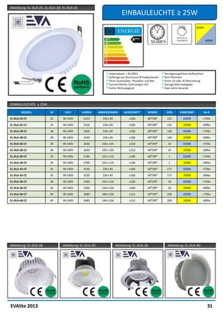 Abbildung: EL-DLA-25, EL-DLA-28, EL-DLA-35
                                                                        EINBAULEUCHTE ≥ 25W




                                                            Lebensdauer > 50.000 h                   Verzögerungsfreies Aufleuchten
                                                            Gefertigt aus Aluminium & Polykarbonat   Kein Flimmern
                                                            Ohne Quecksilber, Phosphor und Blei      Keine UV oder IR Abstrahlung
                                                            Fortschrittliche Technologie LED         Geringe Wärmeabgabe
                                                            Hoher Wirkungsgrad                       Zwei Jahre Garantie



EINBAULEUCHTE ≥ 25W

        MODELL           W        VOLT       LUMEN     ABMESSUNGEN        AUSSCHNITT      WINKEL         LEDS      FARBTEMP.            Ra-8

EL-DLA-25-CF            25      90-240V      2310        230 x 85            ⌀200          60⁰/90⁰        125         6500K         >75Ra

EL-DLA-25-CC            25      90-240V      2310        230 x 85            ⌀200          60⁰/90⁰        125         3500K         >80Ra

EL-DLA-28-CF            28      90-240V      2630        230 x 85            ⌀200          60⁰/90⁰        140         6500K         >75Ra

EL-DLA-28-CC            28      90-240V      2630        230 x 85            ⌀200          60⁰/90⁰        140         3500K         >80Ra

EL-DLB-28-CF            28      90-240V      2630        230 x 105           ⌀210          60⁰/90⁰        14          6500K         >75Ra

EL-DLB-28-CC            28      90-240V      2630        230 x 105           ⌀210          60⁰/90⁰        14          3500K         >80Ra

EL-DLA-30-CF            30      90-240V      2780        225 x 110           ⌀190          60⁰/90⁰         1          6500K         >75Ra

EL-DLA-30-CC            30      90-240V      2780        225 x 110           ⌀190          60⁰/90⁰         1          3500K         >80Ra

EL-DLA-35-CF            35      90-240V      3230        230 x 85            ⌀200          60⁰/90⁰        175         6500K         >75Ra

EL-DLA-35-CC            35      90-240V      3230        230 x 85            ⌀200          60⁰/90⁰        175         3500K         >80Ra

EL-DLA-36-CF            36      90-240V      3360        234 x 126           ⌀200          60⁰/90⁰        18          6500K         >75Ra

EL-DLA-36-CC            36      90-240V      3360        234 x 126           ⌀200          60⁰/90⁰        18          3500K         >80Ra

EL-DLA-40-CF            40      90-240V      3680        240 x 106           ⌀215          60⁰/90⁰        200         6500K         >75Ra

EL-DLA-40-CC            40      90-240V      3680        240 x 106           ⌀215          60⁰/90⁰        200         3500K         >80Ra




Abbildung: EL-DLB-28            Abbildung: EL-DLA-30                 Abbildung: EL-DLA-36                 Abbildung: EL-DLA-40




EVAlite 2013                                                                                                                              31
 