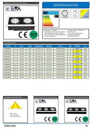 Abbildung: EL-GLB-18 und EL-GLB-45
                                                                                  RASTERLEUCHTEN




                                                                Lebensdauer > 50.000 h                     Verzögerungsfreies Aufleuchten
                                                                Gefertigt aus Aluminium & Polykarbonat     Kein Flimmern
                                                                Ohne Quecksilber, Phosphor und Blei        Keine UV oder IR Abstrahlung
                                                                Fortschrittliche Technologie LED/COB LED   Geringe Wärmeabgabe
                                                                Hoher Wirkungsgrad                         Zwei Jahre Garantie



RASTERLEUCHTEN

   MODELL          W          VOLT    LUMEN   ABMESSUNGEN           AUSSCHNITT             WINKEL              LEDS      FARBTEMP.        Ra-8

EL-GLB-18-CF        6       90-240V   1520    333 x 185 x 126        305 x 155         30⁰/45⁰/60⁰/90⁰          18         6500K         >75Ra

EL-GLB-18-CC        6       90-240V   1520    333 x 185 x 126        305 x 155         30⁰/45⁰/60⁰/90⁰          18         3500K         >80Ra

EL-GLC-21-CF        7       90-240V   1880    484 x 185 x 126        450 x 155         30⁰/45⁰/60⁰/90⁰          21         6500K         >75Ra

EL-GLC-21-CC        7       90-240V   1880    484 x 185 x 126        450 x 155         30⁰/45⁰/60⁰/90⁰          21         3500K         >80Ra

EL-GLC-27-CF        9       90-240V   2430    484 x 185 x 126        450 x 155         30⁰/45⁰/60⁰/90⁰          27         6500K         >75Ra

EL-GLC-27-CC        9       90-240V   2430    484 x 185 x 126        450 x 155         30⁰/45⁰/60⁰/90⁰          27         3500K         >80Ra

EL-GLB-45-CF       12       90-240V   3850    333 x 185 x 126        305 x 155         30⁰/45⁰/60⁰/90⁰          18         6500K         >75Ra

EL-GLB-45-CC       12       90-240V   3850    333 x 185 x 126        305 x 155         30⁰/45⁰/60⁰/90⁰          18         3500K         >80Ra

EL-GLC-52-CF       15       90-240V   4400    484 x 185 x 126        450 x 155         30⁰/45⁰/60⁰/90⁰          21         6500K         >75Ra

EL-GLC-52-CC       15       90-240V   4400    484 x 185 x 126        450 x 155         30⁰/45⁰/60⁰/90⁰          21         3500K         >80Ra

EL-GLC-68-CF       18       90-240V   5320    484 x 185 x 126        450 x 155         30⁰/45⁰/60⁰/90⁰          27         6500K         >75Ra

EL-GLC-68-CC       18       90-240V   5320    484 x 185 x 126        450 x 155         30⁰/45⁰/60⁰/90⁰          27         3500K         >80Ra




Verfügbarer Abstrahlwinkel                    Abbildung: EL-GLC-21 und EL-GLC-52                         Abbildung: EL-GLC-27 und EL-GLB-68




         45⁰ - normal
         60⁰ - Spot breit
         90⁰ - Spot sehr breit




EVAlite 2013                                                                                                                                  35
 