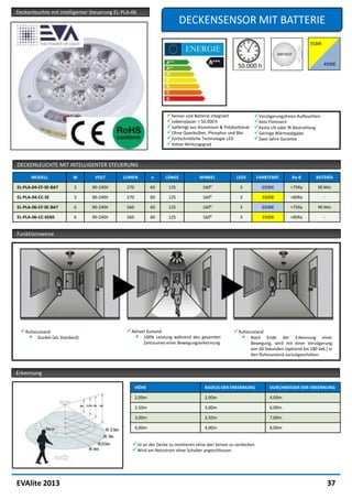 Deckenleuchte mit intelligenter Steuerung EL-PLA-06
                                                                        DECKENSENSOR MIT BATTERIE




                                                                 Sensor und Batterie integriert            Verzögerungsfreies Aufleuchten
                                                                 Lebensdauer > 50.000 h                    Kein Flimmern
                                                                 Gefertigt aus Aluminium & Polykarbonat    Keine UV oder IR Abstrahlung
                                                                 Ohne Quecksilber, Phosphor und Blei       Geringe Wärmeabgabe
                                                                 Fortschrittliche Technologie LED          Zwei Jahre Garantie
                                                                 Hoher Wirkungsgrad


DECKENLEUCHTE MIT INTELLIGENTER STEUERUNG

      MODELL            W        VOLT        LUMEN          ⌀    LÄNGE           WINKEL            LEDS         FARBTEMP.       Ra-8        BATERÍA

EL-PLA-04-CF-SE-BAT     3       90-240V       270           60    125              160⁰              3            6500K        >75Ra         90 Min

EL-PLA-04-CC-SE         3       90-240V       270           60    125              160⁰              3            3500K        >80Ra            -

EL-PLA-06-CF-SE-BAT     6       90-240V       560           60    125              160⁰              3            6500K        >75Ra         90 Min

EL-PLA-06-CC-SENS       6       90-240V       560           60    125              160⁰              3            3500K        >80Ra            -


Funktionsweise




 Ruhezustand                                 Aktiver Zustand                                    Ruhezustand
     Dunkel (als Standard)                       100% Leistung      während des gesamten           Nach         Ende der Erkennung einer
                                                       Zeitraumes einer Bewegungserkennung                 Bewegung, wird mit einer Verzögerung
                                                                                                           von 60 Sekunden (optional bis 180 Sek.) in
                                                                                                           den Ruhezustand zurückgeschalten.


Erkennung

                                                    HÖHE                            RADIUS DER ERKENNUNG             DURCHMESSER DER ERKENNUNG

                                                    2,00m                           2,00m                            4,00m

                                                    2,50m                           3,00m                            6,00m

                                                    3,00m                           3,50m                            7,00m

                                                    4,00m                           4,00m                            8,00m


                                                 Ist an der Decke zu montieren ohne den Sensor zu verdecken.
                                                 Wird am Netzstrom ohne Schalter angeschlossen.




EVAlite 2013                                                                                                                                        37
 