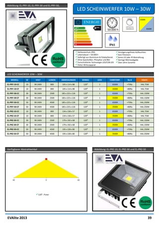 Abbildung: EL-PRY-10, EL-PRY-30 und EL-PRY-50,
                                                                    LED SCHEINWERFER 10W – 30W




                                                                   Gehäuseschutz IP65                         Verzögerungsfreies Aufleuchten
                                                                   Lebensdauer > 50.000 h                     Kein Flimmern
                                                                   Gefertigt aus Aluminium & Polykarbonat     Keine UV oder IR Abstrahlung
                                                                   Ohne Quecksilber, Phosphor und Blei        Geringe Wärmeabgabe
                                                                   Fortschrittliche Technologie LED/COB LED   Zwei Jahre Garantie
                                                                   Hoher Wirkungsgrad


LED SCHEINWERFER 10W – 30W

   MODELL       W        VOLT         LUMEN      ABMESSUNGEN              WINKEL          LEDS         FARBTEMP.           Ra-8          EQUIV.

EL-PRY-10-CC    10     90-240V            800    105 x 114 x 88            120⁰             1             6500K           >75Ra         HAL 75W

EL-PRY-10-CF    10     90-240V            800    105 x 114 x 88            120⁰             1             3500K           >80Ra         HAL 75W

EL-PRY-30-CC    30     90-240V            2500   185 x 225 x 126           120⁰             1             6500K           >75Ra         HAL 150W

EL-PRY-30-CF    30     90-240V            2500   185 x 225 x 126           120⁰             1             3500K           >80Ra         HAL 150W

EL-PRY-50-CC    50     90-240V            4500   185 x 225 x 126           120⁰             1             6500K           >75Ra         HAL 250W

EL-PRY-50-CF    50     90-240V            4500   185 x 225 x 126           120⁰             1             3500K           >80Ra         HAL 250W

EL-PRZ-10-CC    10     90-240V            800    134 x 158 x 57            120⁰             1             6500K           >75Ra         HAL 75W

EL-PRZ-10-CF    10     90-240V            800    134 x 158 x 57            120⁰             1             3500K           >80Ra         HAL 75W

EL-PRZ-30-CC    30     90-240V            2500   179 x 192 x 68            120⁰             1             6500K           >75Ra         HAL 150W

EL-PRZ-30-CF    30     90-240V            2500   179 x 192 x 68            120⁰             1             3500K           >80Ra         HAL 150W

EL-PRZ-50-CC    50     90-240V            4500   195 x 228 x 80            120⁰             1             6500K           >75Ra         HAL 250W

EL-PRZ-50-CF    50     90-240V            4500   195 x 228 x 80            120⁰             1             3500K           >80Ra         HAL 250W




Verfügbarer Abstrahlwinkel                                                             Abbildung: EL-PRZ-10, EL-PRZ-30 und EL-PRZ-50




                         120⁰ - Fluter




EVAlite 2013                                                                                                                                     39
 