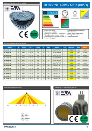 Abbildung: EL-MR-03 bis EL-MR-06
                                                               REFLEKTORLAMPEN MR16 (GU5.3)




                                                                                               RGB
                                                                                             OPTIONAL


                                                           Ersetzt Spots MR16                         Verzögerungsfreies Aufleuchten
                                                           Lebensdauer > 50.000 h                     Kein Flimmern
                                                           Gefertigt aus Aluminium & Polykarbonat     Keine UV oder IR Abstrahlung
                                                           Ohne Quecksilber, Phosphor und Blei        Geringe Wärmeabgabe
                                                           Fortschrittliche Technologie LED/COB LED   Zwei Jahre Garantie
                                                           Hoher Wirkungsgrad


REFLEKTORLAMPEN MR16 (GU5.3)

     MODELL         W        SOCKEL      VOLT     LUMEN   ⌀     LÄNGE          WINKEL          LEDS      FARBTEMP.       Ra-8      EQUIV.

EL-MR-03-CF          3       MR16      9-12V DC    275    50      54       30⁰/45⁰/60⁰/90⁰       3          6500K       >75Ra     HAL 20W

EL-MR-03-CC          3       MR16      9-12V DC    275    50      54       30⁰/45⁰/60⁰/90⁰       3          3500K       >80Ra     HAL 20W

EL-MR-05-CF          5       MR16      9-12V DC    460    50      54       30⁰/45⁰/60⁰/90⁰       3          6500K       >75Ra     HAL 40W

EL-MR-05-CC          5       MR16      9-12V DC    460    50      54       30⁰/45⁰/60⁰/90⁰       3          3500K       >80Ra     HAL 40W

EL-MR-06-CF          6       MR16      9-12V DC    540    50      54       30⁰/45⁰/60⁰/90⁰       3          6500K       >75Ra     HAL 50W

EL-MR-06-CC          6       MR16      9-12V DC    540    50      54       30⁰/45⁰/60⁰/90⁰       3          3500K       >80Ra     HAL 50W

EL-MR-07-CF          7       MR16      9-12V DC    660    50     108        60⁰/90⁰/120⁰         1          6500K       >75Ra     >HAL 50W

EL-MR-07-CC          7       MR16      9-12V DC    660    50     108        60⁰/90⁰/120⁰         1          3500K       >80Ra     >HAL 50W

EL-MR-08-CF          8       MR16      9-12V DC    770    50     108        60⁰/90⁰/120⁰         1          6500K       >75Ra     HAL 75W

EL-MR-08-CC          8       MR16      9-12V DC    770    50     108        60⁰/90⁰/120⁰         1          3500K       >80Ra     HAL 75W

EL-MR-09-CF          9       MR16      9-12V DC    860    50     108        60⁰/90⁰/120⁰         1          6500K       >75Ra     >HAL 75W

EL-MR-09-CC          9       MR16      9-12V DC    860    50     108        60⁰/90⁰/120⁰         1          3500K       >80Ra     >HAL 75W




Verfügbarer Abstrahlwinkel                                                     Abbildung: EL-MR-07 bis EL-MR-09




                         30⁰ - eng
                         45⁰ - normal
                         60⁰ - breit
                         90⁰ - sehr breit
                         120⁰ - Fluter



EVAlite 2013                                                                                                                             4
 