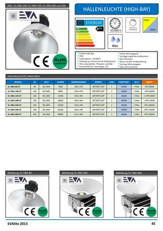 Abb.: EL-HBA-100, EL-HBA-150, EL-HBA-200 und 250
                                                                  HALLENLEUCHTE (HIGH-BAY)




                                                         Ersetzt High-Bay                          Hoher Wirkungsgrad
                                                         IP65                                      Verzögerungsfreies Aufleuchten
                                                         Lebensdauer > 50.000 h                    Kein Flimmern
                                                         Gefertigt aus Aluminium & Polykarbonat    Keine UV oder IR Abstrahlung
                                                         Ohne Quecksilber, Phosphor und Blei       Geringe Wärmeabgabe
                                                         Fortschrittliche Technologie LED          Zwei Jahre Garantie


HALLENLEUCHTE (HIGH-BAY)

      MODELL           W      VOLT      LUMEN      ABMESSUNGEN            WINKEL         LEDS        FARBTEMP.      Ra-8        EQUIV.

EL-HBA-80-CF           80    90-240V     7800         560 x 470         60⁰/90⁰/120⁰       1           6500K        >75Ra      HPS 400W

EL-HBA-100-CF          100   90-240V     9800         590 x 470         60⁰/90⁰/120⁰       1           6500K        >75Ra     >HPS 400W

EL-HBA-150-CF          150   90-240V     14200        420 x 495         60⁰/90⁰/120⁰       1           6500K        >75Ra     >>HPS 400W

EL-HBA-200-CF          200   90-240V     19000        460 x 495         60⁰/90⁰/120⁰       1           6500K        >75Ra     >HPS 700W

EL-HBA-250-CF          250   90-240V     23500        520 x 495         60⁰/90⁰/120⁰       1           6500K        >75Ra     HPS 1000W

EL-HBA-300-CF          300   90-240V     26500        650 x 495         60⁰/90⁰/120⁰       1           6500K        >75Ra     HPS 1500W

EL-HBA-400-CF          400   90-240V     38000        675 x 495         60⁰/90⁰/120⁰       1           6500K        >75Ra     HPS 2000W




Abbildung: EL-HBA-80                        Abbildung: EL-HBA-300                                  Abbildung: EL-HBA-400




EVAlite 2013                                                                                                                          45
 