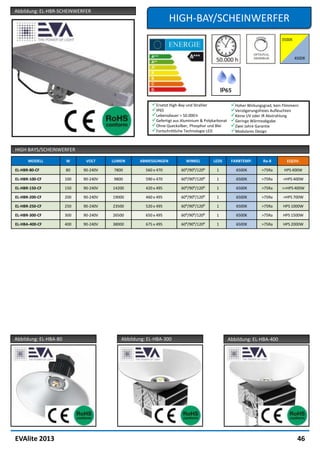 Abbildung: EL-HBR-SCHEINWERFER
                                                                HIGH-BAY/SCHEINWERFER




                                                       Ersetzt High-Bay und Strahler             Hoher Wirkungsgrad, kein Flimmern
                                                       IP65                                      Verzögerungsfreies Aufleuchten
                                                       Lebensdauer > 50.000 h                    Keine UV oder IR Abstrahlung
                                                       Gefertigt aus Aluminium & Polykarbonat    Geringe Wärmeabgabe
                                                       Ohne Quecksilber, Phosphor und Blei       Zwei Jahre Garantie
                                                       Fortschrittliche Technologie LED          Modulares Design


HIGH BAYS/SCHEINWERFER

      MODELL           W      VOLT     LUMEN     ABMESSUNGEN            WINKEL        LEDS        FARBTEMP.       Ra-8        EQUIV.

EL-HBR-80-CF           80    90-240V   7800         560 x 470         60⁰/90⁰/120⁰      1           6500K        >75Ra      HPS 400W

EL-HBR-100-CF          100   90-240V   9800         590 x 470         60⁰/90⁰/120⁰      1           6500K        >75Ra      >HPS 400W

EL-HBR-150-CF          150   90-240V   14200        420 x 495         60⁰/90⁰/120⁰      1           6500K        >75Ra     >>HPS 400W

EL-HBR-200-CF          200   90-240V   19000        460 x 495         60⁰/90⁰/120⁰      1           6500K        >75Ra      >HPS 700W

EL-HBR-250-CF          250   90-240V   23500        520 x 495         60⁰/90⁰/120⁰      1           6500K        >75Ra      HPS 1000W

EL-HBR-300-CF          300   90-240V   26500        650 x 495         60⁰/90⁰/120⁰      1           6500K        >75Ra      HPS 1500W

EL-HBA-400-CF          400   90-240V   38000        675 x 495         60⁰/90⁰/120⁰      1           6500K        >75Ra      HPS 2000W




Abbildung: EL-HBA-80                      Abbildung: EL-HBA-300                                  Abbildung: EL-HBA-400




EVAlite 2013                                                                                                                       46
 