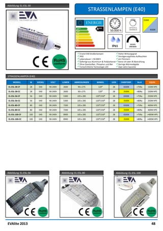 Abbildung: EL-ESL-30
                                                                    STRASSENLAMPEN (E40)




                                                        Ersetzt E40 Straßenlampen              Hoher Wirkungsgrad
                                                        IP65                                   Verzögerungsfreies Aufleuchten
                                                        Lebensdauer > 50.000 h                 ein Flimmern
                                                        Gefertigt aus Aluminium & Polykarbonat Keine UV oder IR Abstrahlung
                                                        Ohne Quecksilber, Phosphor und Blei Geringe Wärmeabgabe
                                                        Fortschrittliche Technologie LED       Zwei Jahre Garantie


STRASSENLAMPEN (E40)

    MODELL         W    SOCKEL    VOLT     LUMEN     ABMESSUNGEN           WINKEL          LEDS      FARBTEMP.       Ra-8          EQUIV.

EL-ESL-28-CF       28    E40     90-240V    2600        90 x 275             120⁰           28         6500K        >75Ra         150W HPS

EL-ESL-28-CC       28    E40     90-240V    2600        90 x 275             120⁰           28         3500K        >80Ra         150W HPS

EL-ESL-56-CF       56    E40     90-240V    5300        105 x 285         120⁰/150⁰         28         6500K        >75Ra         250W HPS

EL-ESL-56-CC       56    E40     90-240V    5300        105 x 285         120⁰/150⁰         28         3500K        >80Ra         250W HPS

EL-ESL-80-CF       80    E40     90-240V    7200        105 x 285         120⁰/150⁰         28         6500K        >75Ra         400W HPS

EL-ESL-80-CC       80    E40     90-240V    7200        105 x 285         120⁰/150⁰         28         3500K        >80Ra         400W HPS

EL-ESL-100-CF     100    E40     90-240V    8900        105 x 285         120⁰/150⁰         28         6500K        >75Ra         >400W HPS

EL-ESL-100-CC     100    E40     90-240V    8900        105 x 285         120⁰/150⁰         28         3500K        >80Ra         >400W HPS




Abbildung: EL-ESL-56                       Abbildung: EL-ESL-80                                  Abbildung: EL-ESL-100




EVAlite 2013                                                                                                                         48
 