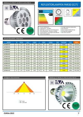 Abbildung: EL-P30-07 , EL-P30-14 und EL-P30-21
                                                               REFLEKTORLAMPEN PAR30 (E27)




                                                                                               RGB
                                                                                             OPTIONAL


                                                          Ersetzt PAR30 (E27)                        Verzögerungsfreies Aufleuchten
                                                          Lebensdauer > 50.000 h                     Kein Flimmern
                                                          Gefertigt aus Aluminium & Polykarbonat     Keine UV oder IR Abstrahlung
                                                          Ohne Quecksilber, Phosphor und Blei        Geringe Wärmeabgabe
                                                          Fortschrittliche Technologie LED/COB LED   Zwei Jahre Garantie
                                                          Hoher Wirkungsgrad


REFLEKTORLAMPEN PAR30 (E27)

     MODELL         W        SOCKEL      VOLT     LUMEN   ⌀     LÄNGE         WINKEL         LEDS       FARBTEMP.      Ra-8       EQUIV.

EL-P30-07-CF         7        E27       90-240V    640    95      98          60⁰/90⁰          7          6500K        >75Ra     >PAR 50W

EL-P30-07-CC         7        E27       90-240V    640    95      98          60⁰/90⁰          7          3500K        >80Ra     >PAR 50W

EL-P30-08-CF         8        E27       90-240V    755    96      85          60⁰/90⁰          1          6500K        >75Ra     >PAR 60W

EL-P30-08-CC         8        E27       90-240V    755    96      85          60⁰/90⁰          1          3500K        >80Ra     >PAR 60W

EL-P30-10-CF        10        E27       90-240V    920    96      85          60⁰/90⁰          1          6500K        >75Ra      PAR 75W

EL-P30-10-CC        10        E27       90-240V    920    96      85          60⁰/90⁰          1          3500K        >80Ra      PAR 75W

EL-P30-14-CF        14        E27       90-240V   1260    95      98          60⁰/90⁰          7          6500K        >75Ra     PAR 100W

EL-P30-14-CC        14        E27       90-240V   1260    95      98          60⁰/90⁰          7          3500K        >80Ra     PAR 100W

EL-P30-15-CF        15        E27       90-240V   1330    96      85          60⁰/90⁰          1          6500K        >75Ra     PAR 120W

EL-P30-15-CC        15        E27       90-240V   1330    96      85          60⁰/90⁰          1          3500K        >80Ra     PAR 120W

EL-P30-21-CF        21        E27       90-240V   1650    95      98          60⁰/90⁰          7          6500K        >75Ra     PAR 150W

EL-P30-21-CC        21        E27       90-240V   1650    95      98          60⁰/90⁰          7          3500K        >80Ra     PAR 150W




Verfügbarer Abstrahlwinkel                                                     Abbildung: EL-P30-08, EL-P30-10 und EL-P30-15




                         60⁰ - breit
                         90⁰ - sehr breit




EVAlite 2013                                                                                                                            7
 