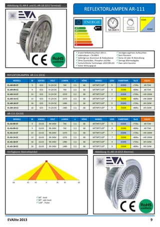Abbildung: EL-AR-9 und EL-AR-18 (G53 Terminal)
                                                                     REFLEKTORLAMPEN AR-111




                                                             Ersetzt Reflektorleuchten AR111            Verzögerungsfreies Aufleuchten
                                                             Lebensdauer > 50.000 h                     Kein Flimmern
                                                             Gefertigt aus Aluminium & Polykarbonat     Keine UV oder IR Abstrahlung
                                                             Ohne Quecksilber, Phosphor und Blei        Geringe Wärmeabgabe
                                                             Fortschrittliche Technologie LED/COB LED   Zwei Jahre Garantie
                                                             Hoher Wirkungsgrad


REFLEKTORLAMPEN AR-111 (G53)

     MODELL         W        SOCKEL     VOLT     LUMEN   ⌀         HÖHE          WINKEL          LEDS     FARBTEMP.       Ra-8       EQUIV.

EL-AR-09-CF          9        G53     9-12V DC    760    111        68        60⁰/90⁰/120⁰        9          6500K        >75Ra      AR 75W

EL-AR-09-CC          9        G53     9-12V DC    760    111        68        60⁰/90⁰/120⁰        9          3500K        >80Ra      AR 75W

EL-AR-14-CF         14        G53     9-12V DC   1070    111        68        60⁰/90⁰/120⁰        7          6500K        >75Ra     >AR 100W

EL-AR-14-CC         14        G53     9-12V DC   1070    111        68        60⁰/90⁰/120⁰        7          3500K        >80Ra     >AR 100W

EL-AR-18-CF         18        G53     9-12V DC   1480    111        68        60⁰/90⁰/120⁰        9          6500K        >75Ra     AR 150W

EL-AR-18-CC         18        G53     9-12V DC   1480    111        68        60⁰/90⁰/120⁰        9          3500K        >80Ra     AR 150W

AR-111 (GU10)

     MODELL         W        SOCKEL     VOLT     LUMEN   ⌀         HÖHE          WINKEL          LEDS      FARBTEMP.      Ra-8       EQUIV.

EL-AS-09-CF          9       GU10      90-240V    760    111        68        60⁰/90⁰/120⁰        9          6500K        >75Ra      AR 75W

EL-AS-09-CC          9       GU10      90-240V    760    111        68        60⁰/90⁰/120⁰        9          3500K        >80Ra      AR 75W

EL-AS-14-CF         14       GU10      90-240V   1070    111        68        60⁰/90⁰/120⁰        7          6500K        >75Ra     >AR 100W

EL-AS-14-CC         14       GU10      90-240V   1070    111        68        60⁰/90⁰/120⁰        7          3500K        >80Ra     >AR 100W

EL-AS-18-CF         18       GU10      90-240V   1480    111        68        60⁰/90⁰/120⁰        9          6500K        >75Ra     AR 150W

EL-AS-18-CC         18       GU10      90-240V   1480    111        68        60⁰/90⁰/120⁰        9          3500K        >80Ra     AR 150W

Verfügbarer Abstrahlwinkel                                                       Abbildung: EL-AR-14 (G53 Klemme)




                         60⁰ - breit
                         90⁰ - sehr breit
                         120⁰ - Fluter




EVAlite 2013                                                                                                                               9
 