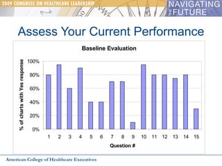 Assess Your Current Performance American College of Healthcare Executives 