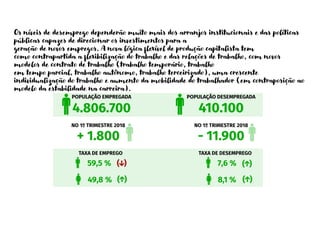 Os níveis de desemprego dependerão muito mais dos arranjos institucionais e das políticas
públicas capazes de direcionar os investimentos para a
geração de novos empregos. A nova lógica flexível de produção capitalista tem
como contrapartida a flexibilização do trabalho e das relações de trabalho, com novos
modelos de contrato de trabalho (trabalho temporário, trabalho
em tempo parcial, trabalho autônomo, trabalho terceirizado), uma crescente
individualização do trabalho e aumento da mobilidade do trabalhador (em contraposição ao
modelo da estabilidade na carreira).
 