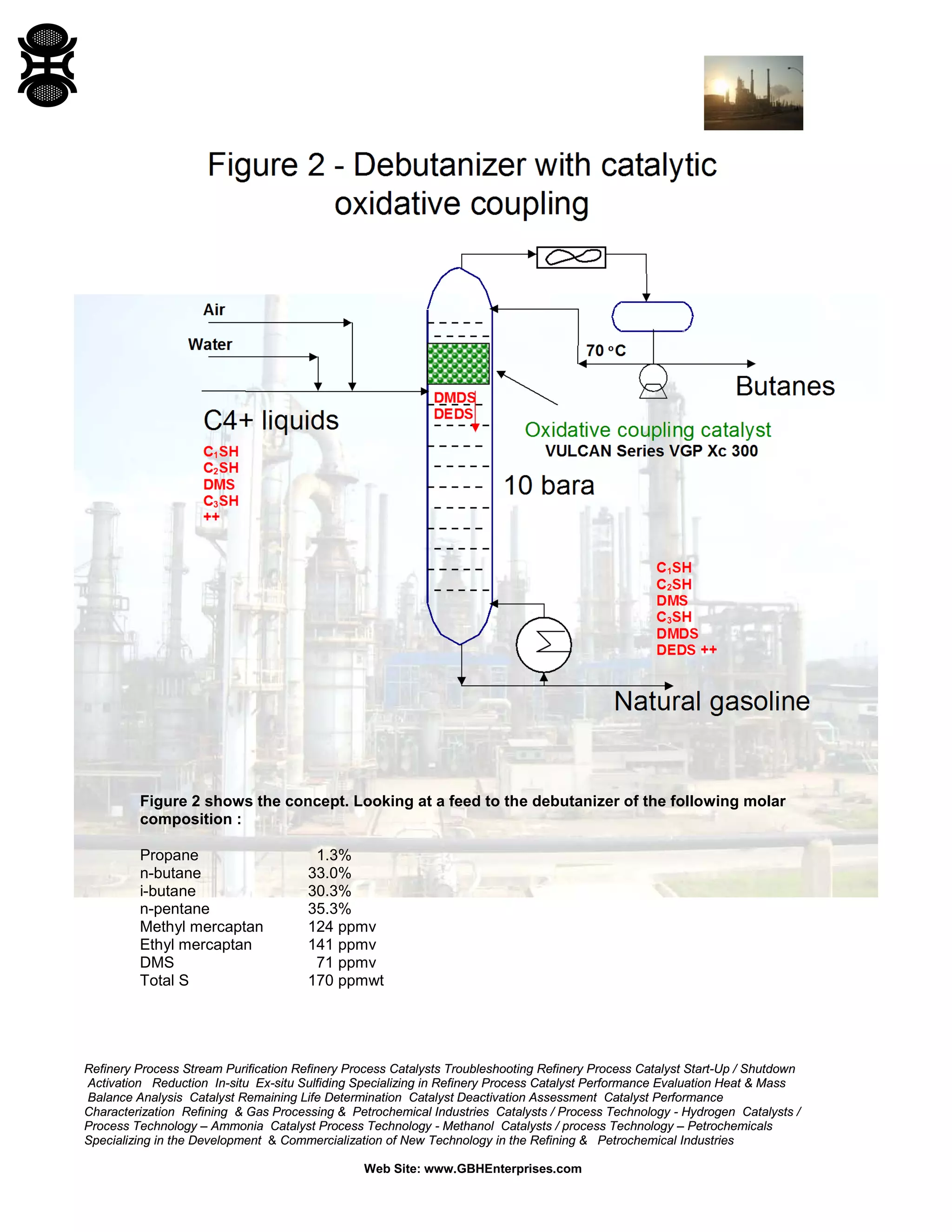 Refinery Process Stream Purification Refinery Process Catalysts Troubleshooting Refinery Process Catalyst Start-Up / Shutdown
Activation Reduction In-situ Ex-situ Sulfiding Specializing in Refinery Process Catalyst Performance Evaluation Heat & Mass
Balance Analysis Catalyst Remaining Life Determination Catalyst Deactivation Assessment Catalyst Performance
Characterization Refining & Gas Processing & Petrochemical Industries Catalysts / Process Technology - Hydrogen Catalysts /
Process Technology – Ammonia Catalyst Process Technology - Methanol Catalysts / process Technology – Petrochemicals
Specializing in the Development & Commercialization of New Technology in the Refining & Petrochemical Industries
Web Site: www.GBHEnterprises.com
Figure 2 shows the concept. Looking at a feed to the debutanizer of the following molar
composition :
Propane 1.3%
n-butane 33.0%
i-butane 30.3%
n-pentane 35.3%
Methyl mercaptan 124 ppmv
Ethyl mercaptan 141 ppmv
DMS 71 ppmv
Total S 170 ppmwt
 