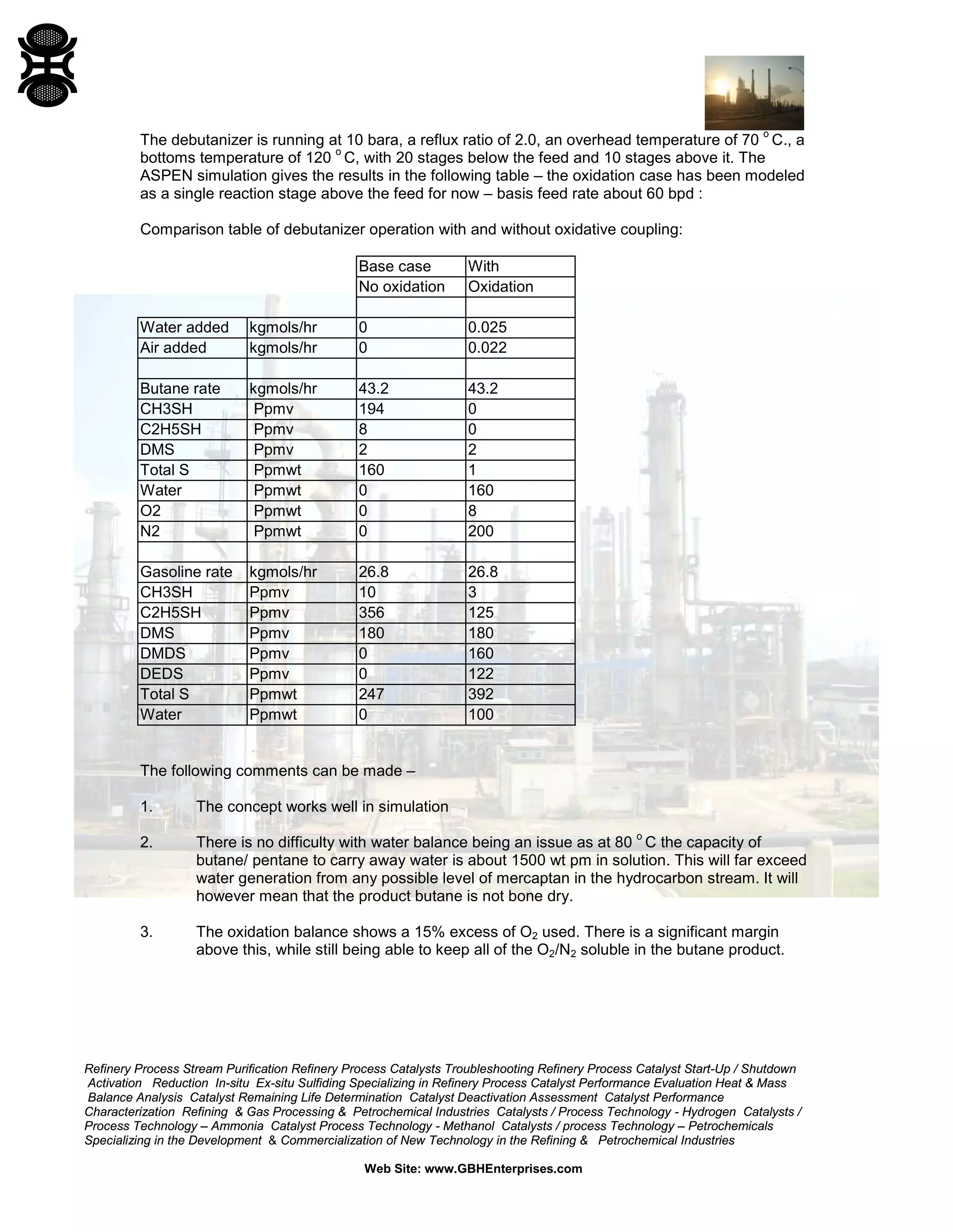 Refinery Process Stream Purification Refinery Process Catalysts Troubleshooting Refinery Process Catalyst Start-Up / Shutdown
Activation Reduction In-situ Ex-situ Sulfiding Specializing in Refinery Process Catalyst Performance Evaluation Heat & Mass
Balance Analysis Catalyst Remaining Life Determination Catalyst Deactivation Assessment Catalyst Performance
Characterization Refining & Gas Processing & Petrochemical Industries Catalysts / Process Technology - Hydrogen Catalysts /
Process Technology – Ammonia Catalyst Process Technology - Methanol Catalysts / process Technology – Petrochemicals
Specializing in the Development & Commercialization of New Technology in the Refining & Petrochemical Industries
Web Site: www.GBHEnterprises.com
The debutanizer is running at 10 bara, a reflux ratio of 2.0, an overhead temperature of 70
o
C., a
bottoms temperature of 120
o
C, with 20 stages below the feed and 10 stages above it. The
ASPEN simulation gives the results in the following table – the oxidation case has been modeled
as a single reaction stage above the feed for now – basis feed rate about 60 bpd :
Comparison table of debutanizer operation with and without oxidative coupling:
Base case With
No oxidation Oxidation
Water added kgmols/hr 0 0.025
Air added kgmols/hr 0 0.022
Butane rate kgmols/hr 43.2 43.2
CH3SH Ppmv 194 0
C2H5SH Ppmv 8 0
DMS Ppmv 2 2
Total S Ppmwt 160 1
Water Ppmwt 0 160
O2 Ppmwt 0 8
N2 Ppmwt 0 200
Gasoline rate kgmols/hr 26.8 26.8
CH3SH Ppmv 10 3
C2H5SH Ppmv 356 125
DMS Ppmv 180 180
DMDS Ppmv 0 160
DEDS Ppmv 0 122
Total S Ppmwt 247 392
Water Ppmwt 0 100
The following comments can be made –
1. The concept works well in simulation
2. There is no difficulty with water balance being an issue as at 80
o
C the capacity of
butane/ pentane to carry away water is about 1500 wt pm in solution. This will far exceed
water generation from any possible level of mercaptan in the hydrocarbon stream. It will
however mean that the product butane is not bone dry.
3. The oxidation balance shows a 15% excess of O2 used. There is a significant margin
above this, while still being able to keep all of the O2/N2 soluble in the butane product.
 