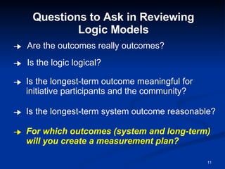 Questions to Ask in Reviewing Logic Models Are the outcomes really outcomes? Is the logic logical? Is the longest-term outcome meaningful for initiative participants and the community? Is the longest-term system outcome reasonable? For which outcomes (system and long-term) will you create a measurement plan? 