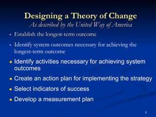 Designing a Theory of Change As described by the United Way of America Establish the longest-term outcome Develop a measurement plan Select indicators of success Create an action plan for implementing the strategy Identify activities necessary for achieving system outcomes Identify system outcomes necessary for achieving the longest-term outcome   