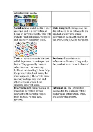 advertisement easily.
Social media: social media is ever
growing, and is a convention of
being on advertisements. This will
include Facebook pages, websites,
and Twitter/ Instagram links.
Main images: the images on the
digipak need to be relevant to the
product and involve official
information such as the name of
the artist, song list, and bar codes.
Text: on advertisements the text,
which is present, is an important
factor. They generally involve
adjectives such as ‘amazing,
brilliant, outstanding”, these help
the product stand out more/ be
more appealing. The artists name
is always a large size text, and
other sections would be of
smaller/ different sizes.
Reviews: the reviews can
influence audiences, if they make
the product seem more in demand
Information: the information on
magazine adverts is always
relevant to the artist/product.
Such as: title, release date,
reviews.
Information: the information
involved in the digipaks will be
background information, titles,
and acknowledgments.
 