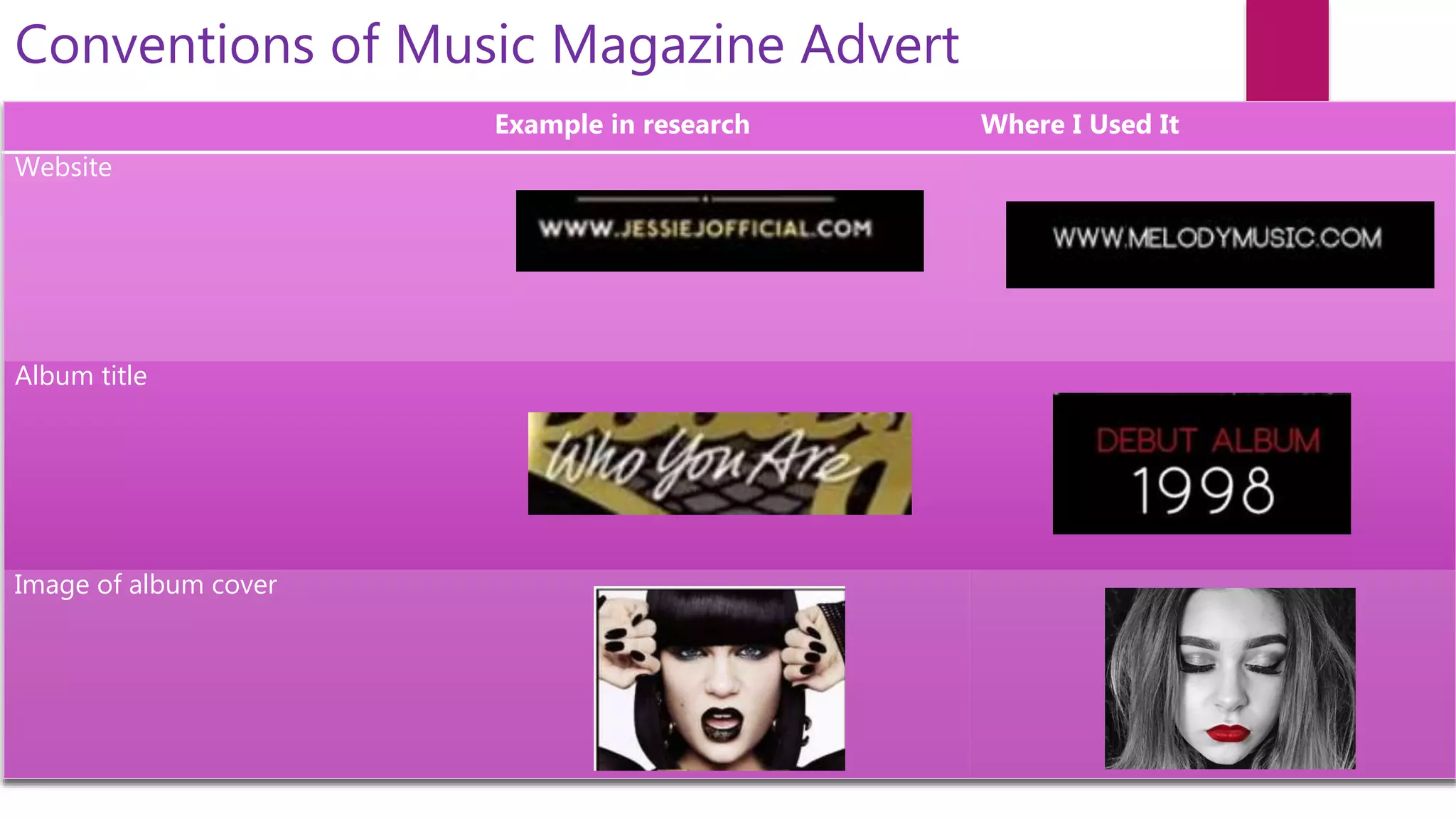 Conventions of Music Magazine Advert
Example in research Where I Used It
Website
Album title
Image of album cover
 
