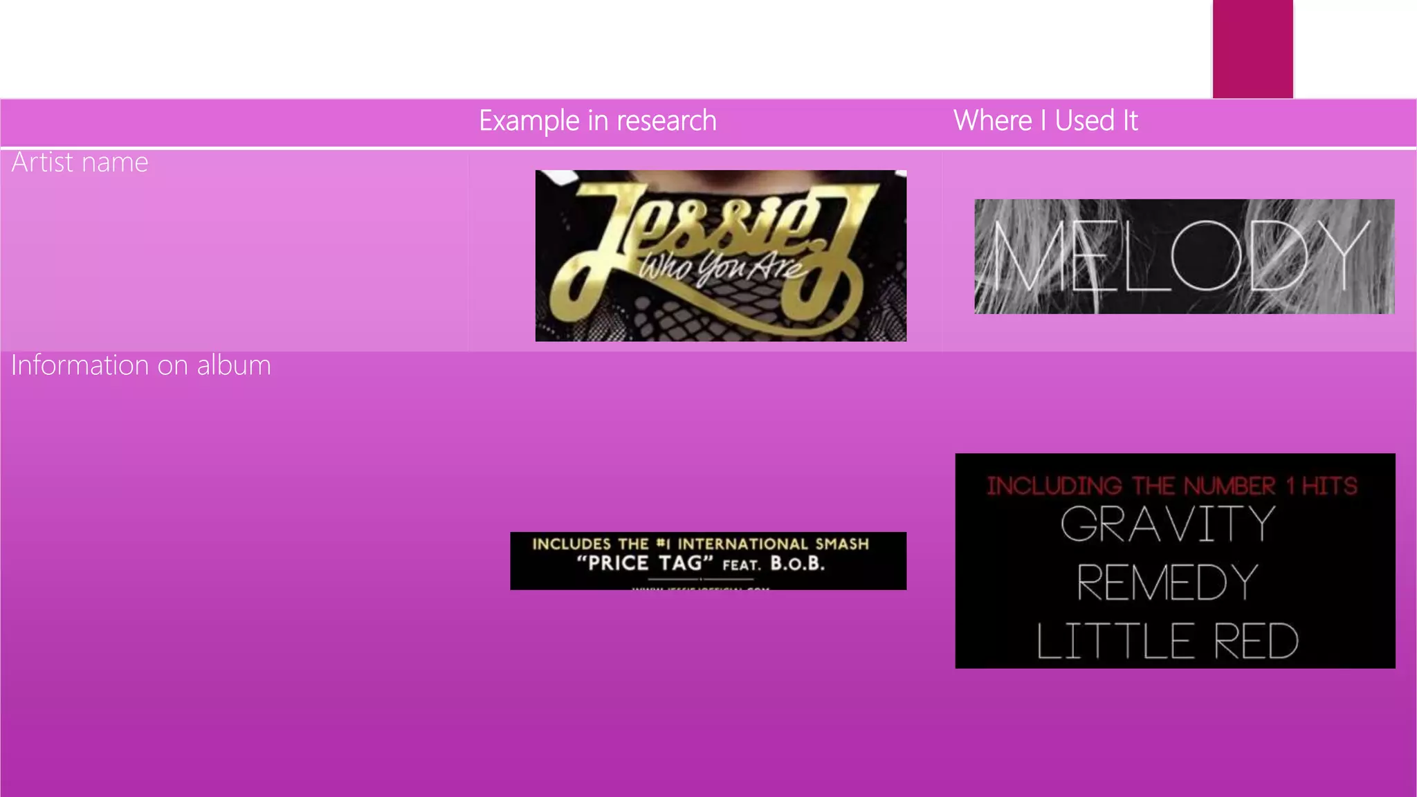 Example in research Where I Used It
Artist name
Information on album
 