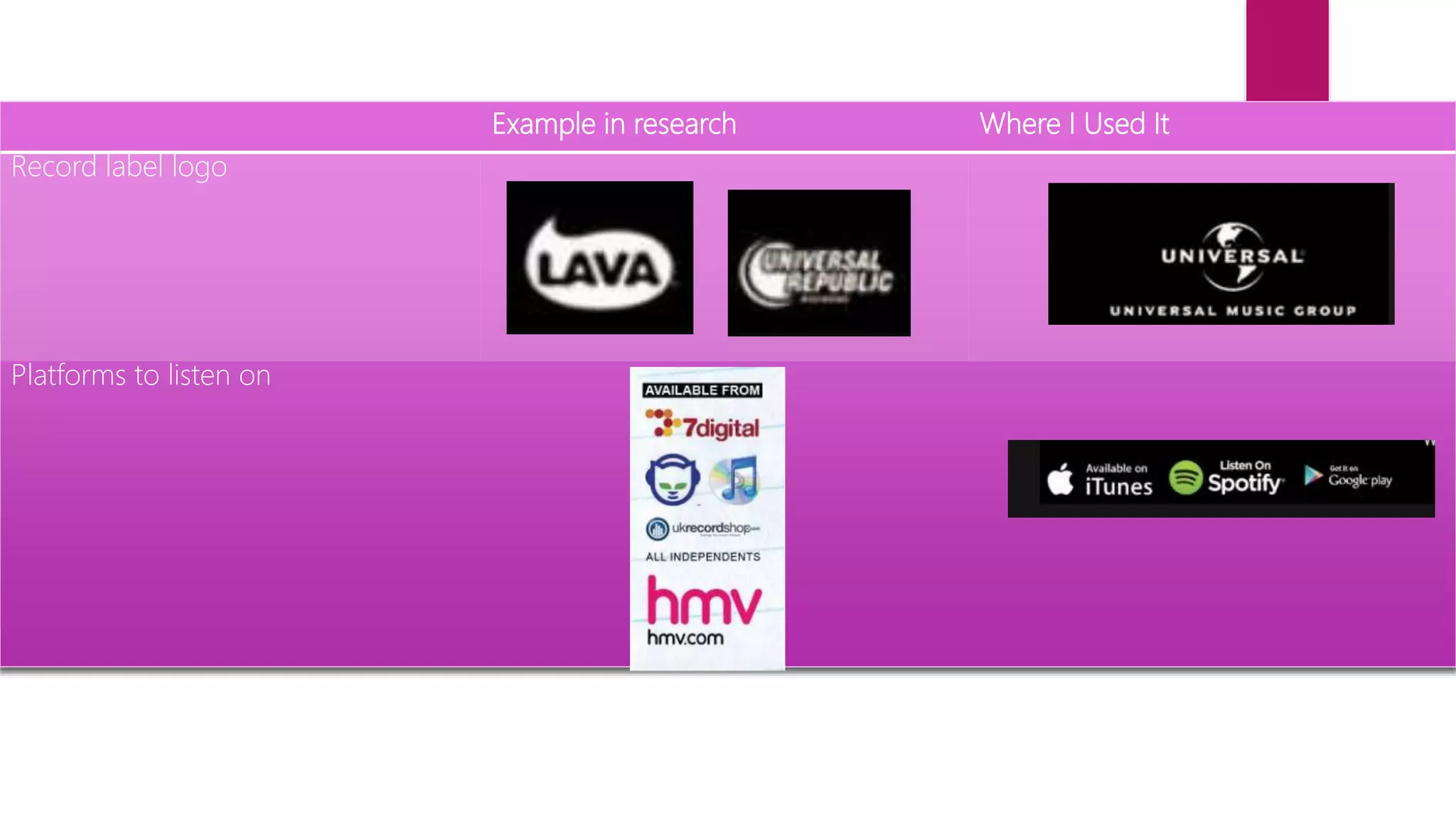 Example in research Where I Used It
Record label logo
Platforms to listen on
 