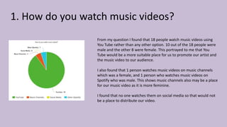 1. How do you watch music videos?
From my question I found that 18 people watch music videos using
You Tube rather than any other option. 10 out of the 18 people were
male and the other 8 were female. This portrayed to me that You
Tube would be a more suitable place for us to promote our artist and
the music video to our audience.
I also found that 1 person watches music videos on music channels
which was a female, and 1 person who watches music videos on
Spotify who was male. This shows music channels also may be a place
for our music video as it is more feminine.
I found that no one watches them on social media so that would not
be a place to distribute our video.
 