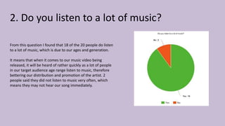2. Do you listen to a lot of music?
From this question I found that 18 of the 20 people do listen
to a lot of music, which is due to our ages and generation.
It means that when it comes to our music video being
released, it will be heard of rather quickly as a lot of people
in our target audience age range listen to music, therefore
bettering our distribution and promotion of the artist. 2
people said they did not listen to music very often, which
means they may not hear our song immediately.
 