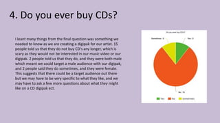 4. Do you ever buy CDs?
I leant many things from the final question was something we
needed to know as we are creating a digipak for our artist. 15
people told us that they do not buy CD's any longer, which is
scary as they would not be interested in our music video or our
digipak. 2 people told us that they do, and they were both male
which meant we could target a male audience with our digipak,
and 2 people said they do sometimes, and they were female.
This suggests that there could be a target audience out there
but we may have to be very specific to what they like, and we
may have to ask a few more questions about what they might
like on a CD digipak ect.
 