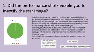 1. Did the performance shots enable you to
identify the star image?
Out of the 15 people that I asked, all 15 said the were able to identify her. I
got a lot of positive feedback from this; most people explained that due to the
good quality and well arranged close up shots they were able to establish who
the main star image was. Everyone understood that Frankie (Heather) was our
main star image from the shots which we have portrayed.
They enjoyed watching her on both close up shots and other variations of
shots also. This made me establish that not only is our star recognisable in
close ups, but she also is in long shots too which means she must have an
impacting image.
Many people were also captured by the shots of the locations etc that we
portrayed.
 