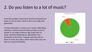 2. Do you listen to a lot of music?
From this question I found that 18 of the 20 people do
listen to a lot of music, which is due to our ages and
generation.
It means that when it comes to our music video being
released, it will be heard of rather quickly as a lot of
people in our target audience age range listen to
music, therefore bettering our distribution and
promotion of the artist. 2 people said they did not
listen to music very often, which means they may not
hear our song immediately.
 